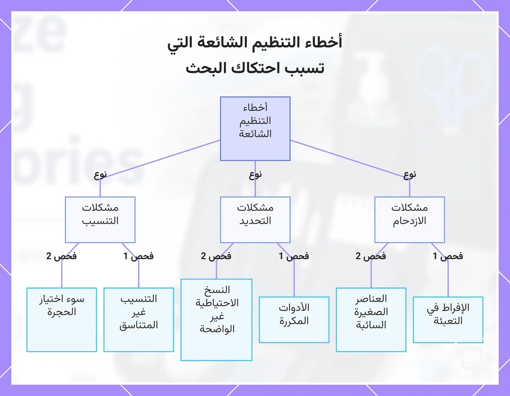 أخطاء التنظيم الشائعة التي تسبب احتكاك البحث