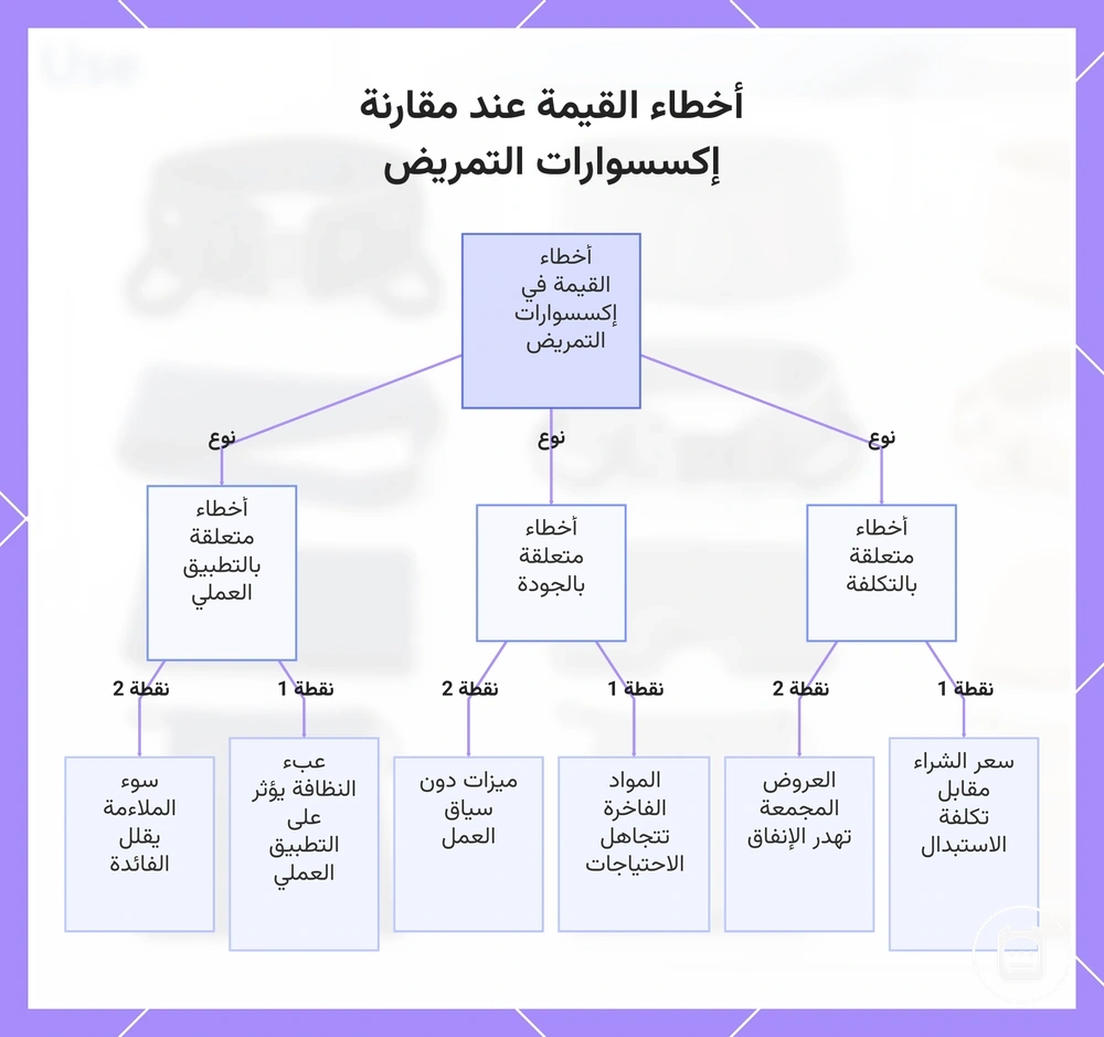 أخطاء القيمة عند مقارنة إكسسوارات التمريض