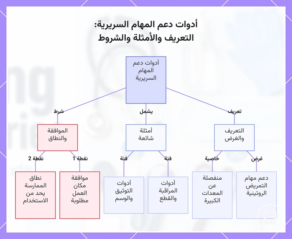 أدوات دعم المهام السريرية: التعريف والأمثلة والشروط