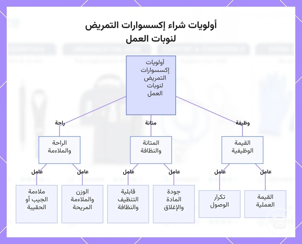 أولويات شراء إكسسوارات التمريض لنوبات العمل