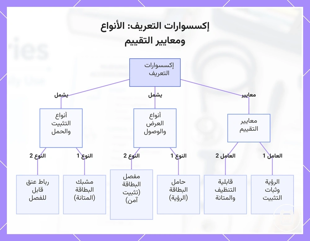 إكسسوارات التعريف: الأنواع ومعايير التقييم