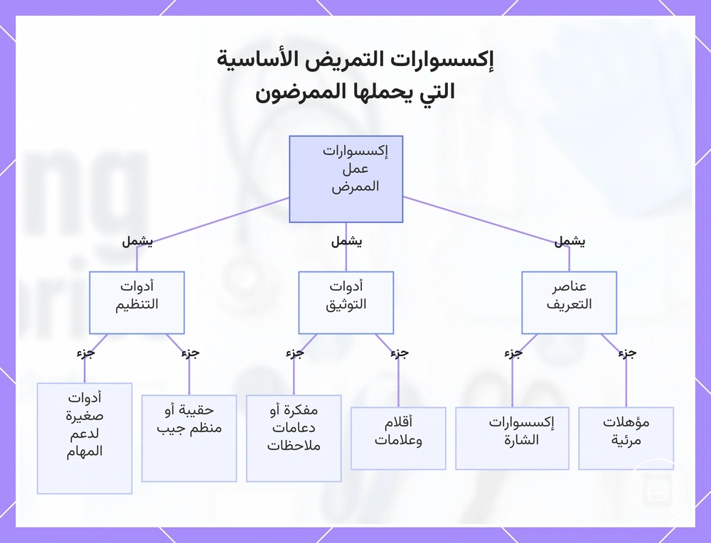 إكسسوارات التمريض الأساسية التي يحملها الممرضون