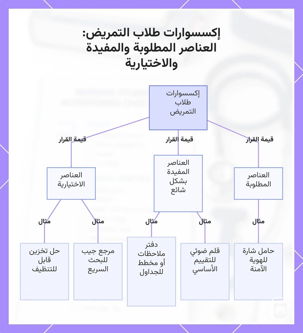 إكسسوارات طلاب التمريض: العناصر المطلوبة والمفيدة والاختيارية