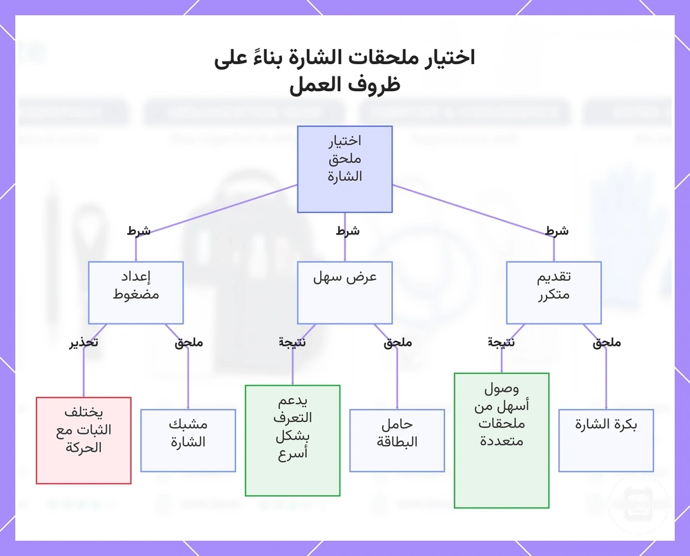 اختيار ملحقات الشارة بناءً على ظروف العمل