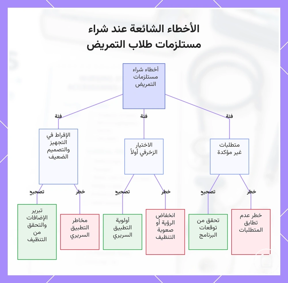 الأخطاء الشائعة عند شراء مستلزمات طلاب التمريض