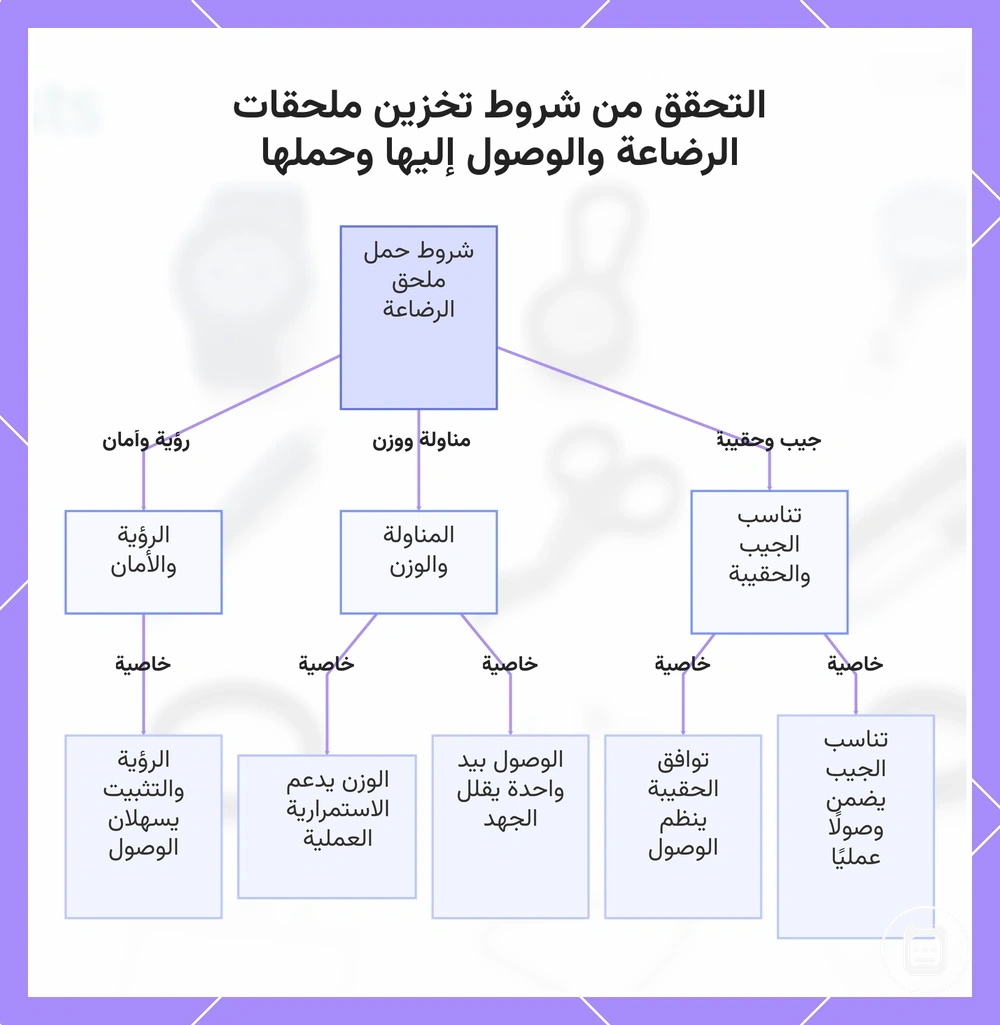 التحقق من شروط تخزين ملحقات الرضاعة والوصول إليها وحملها