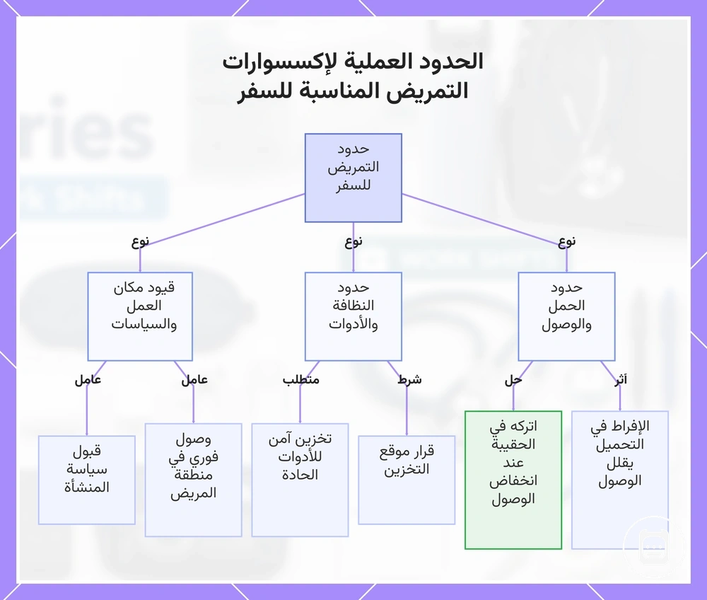 الحدود العملية لإكسسوارات التمريض المناسبة للسفر