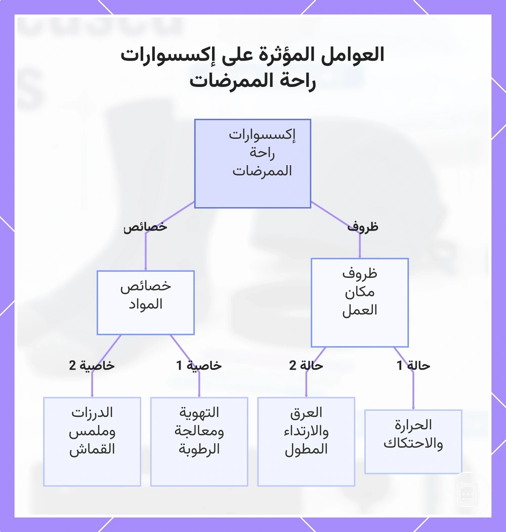 العوامل المؤثرة على إكسسوارات راحة الممرضات