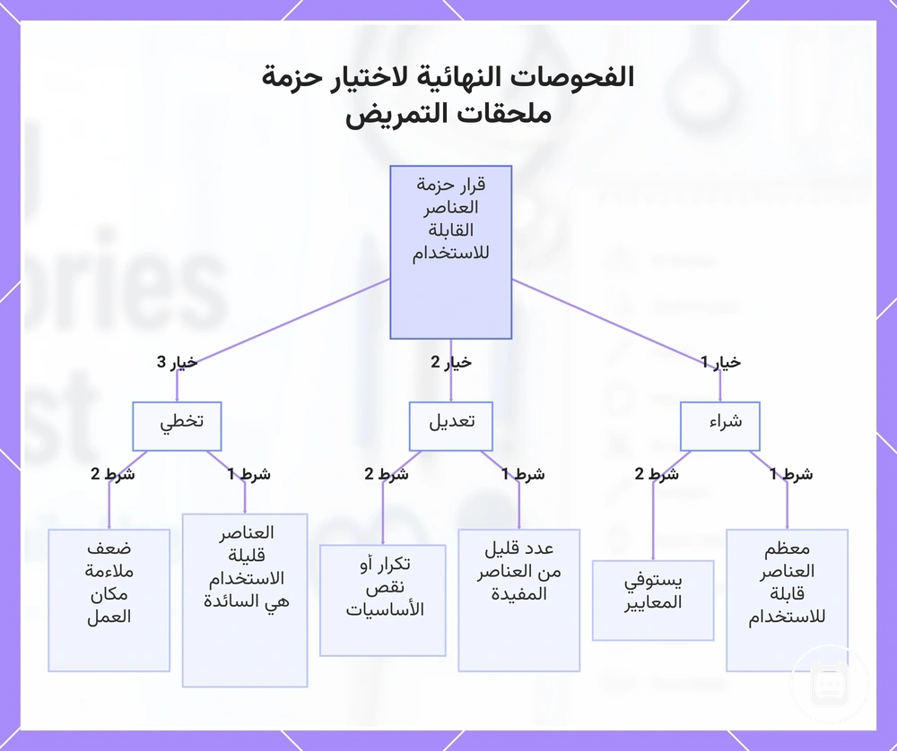 الفحوصات النهائية لاختيار حزمة ملحقات التمريض