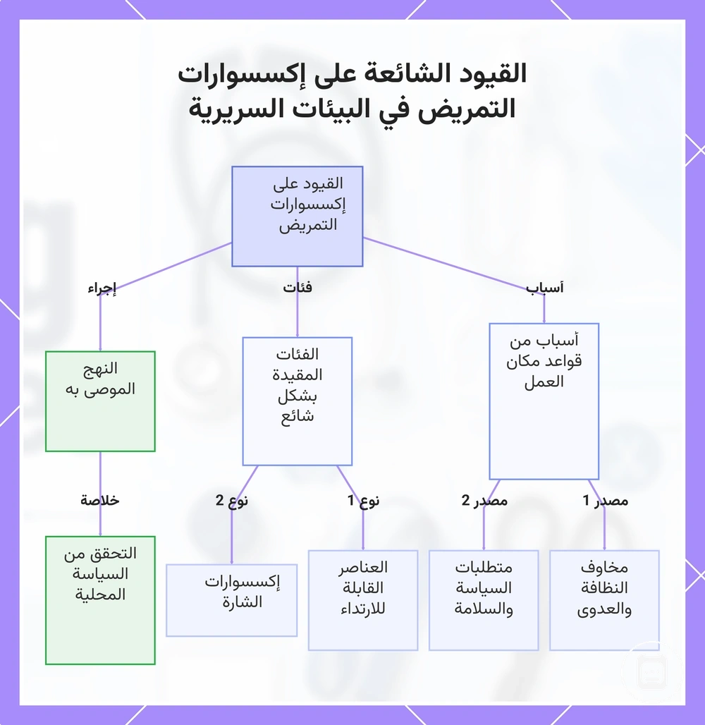 القيود الشائعة على إكسسوارات التمريض في البيئات السريرية