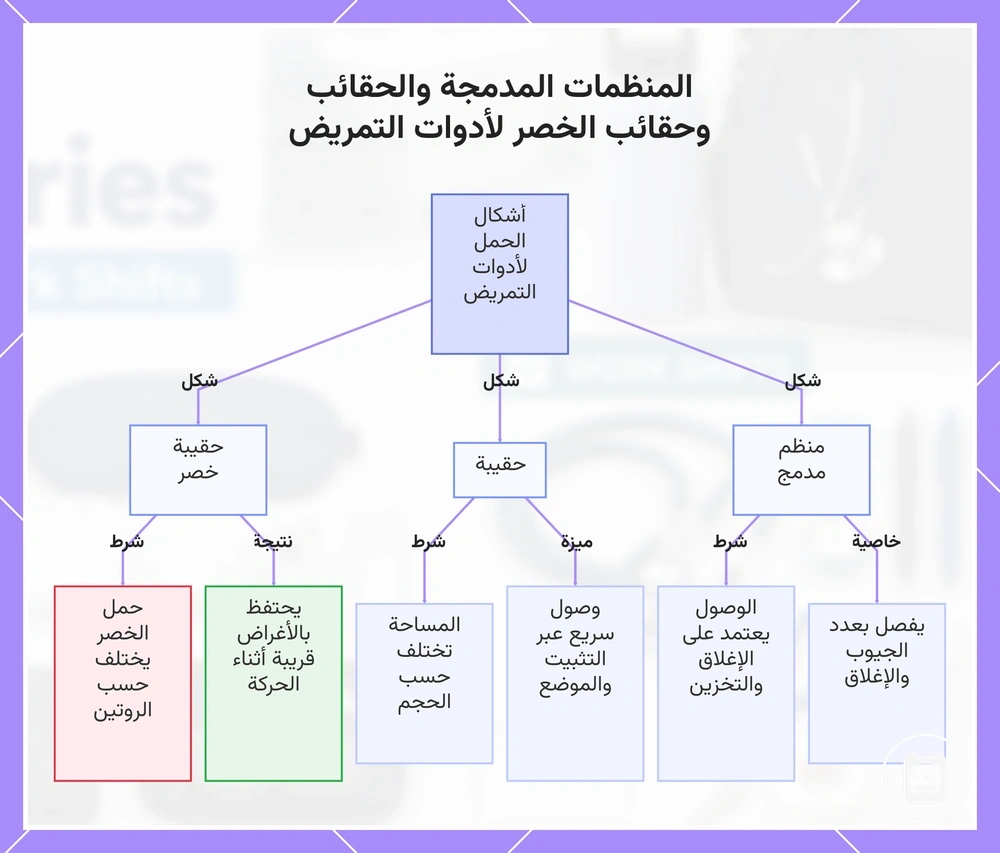 المنظمات المدمجة والحقائب وحقائب الخصر لأدوات التمريض