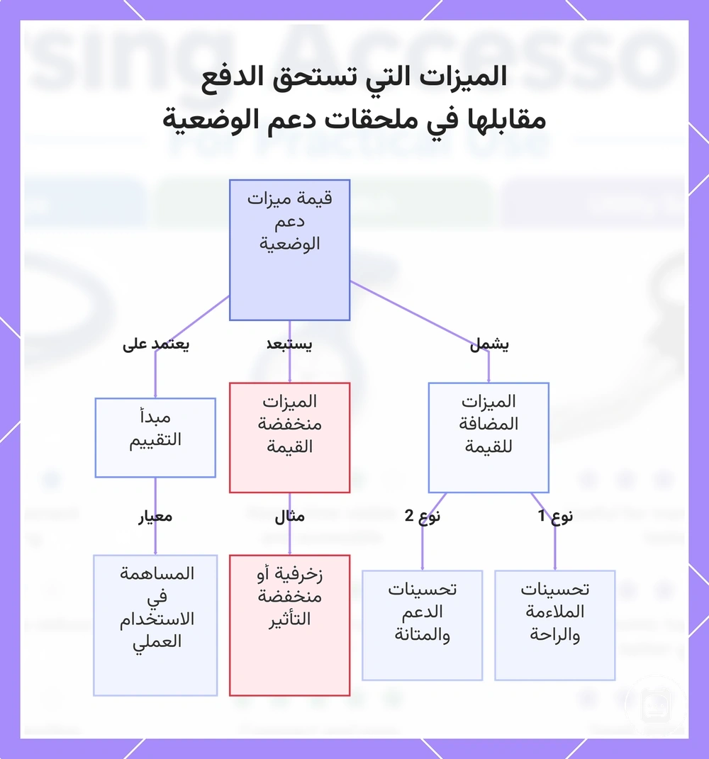 الميزات التي تستحق الدفع مقابلها في ملحقات دعم الوضعية