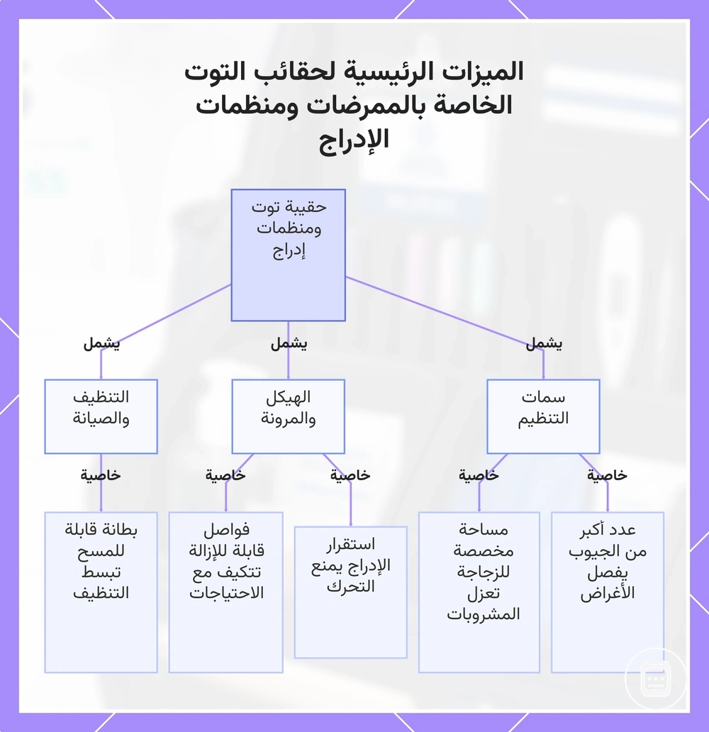 الميزات الرئيسية لحقائب التوت الخاصة بالممرضات ومنظمات الإدراج