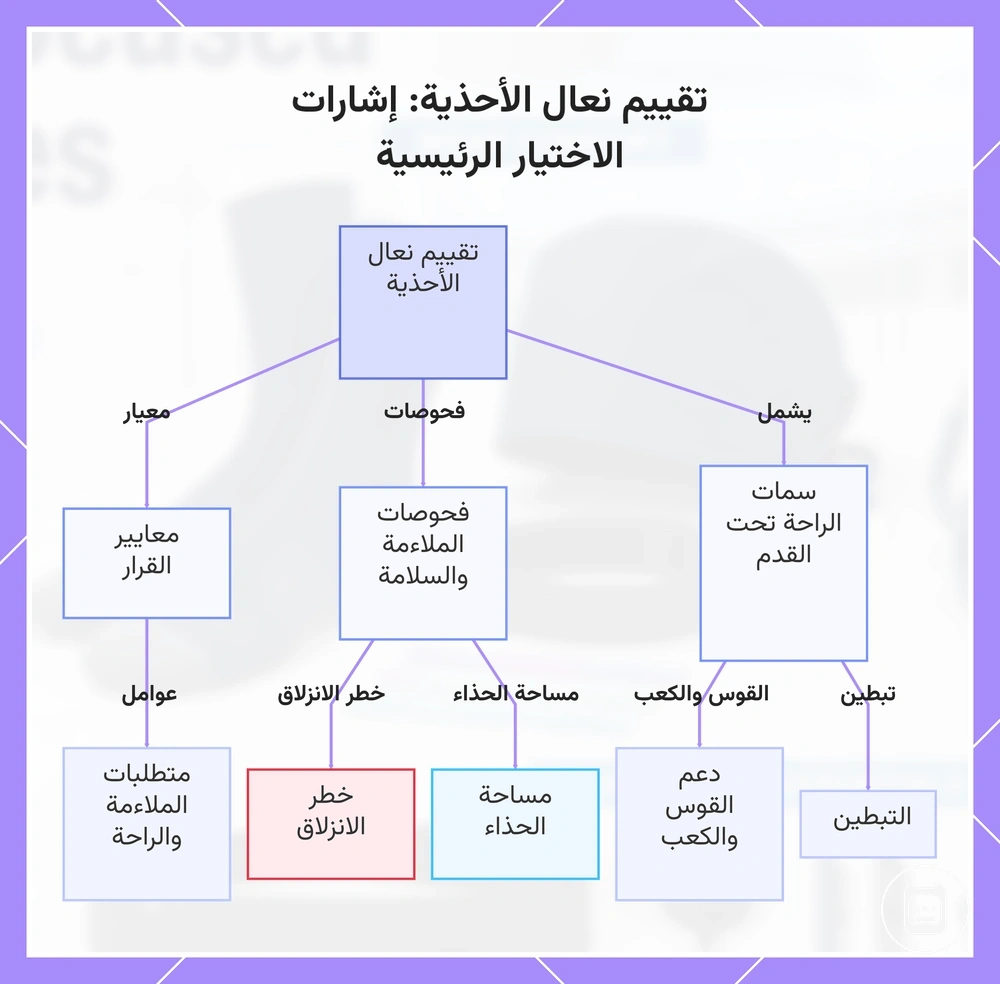 تقييم نعال الأحذية: إشارات الاختيار الرئيسية