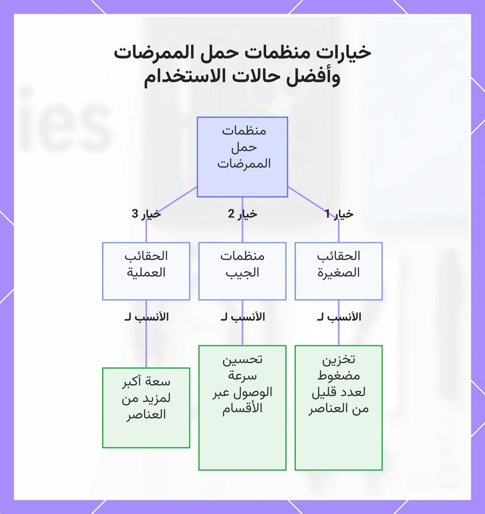 خيارات منظمات حمل الممرضات وأفضل حالات الاستخدام