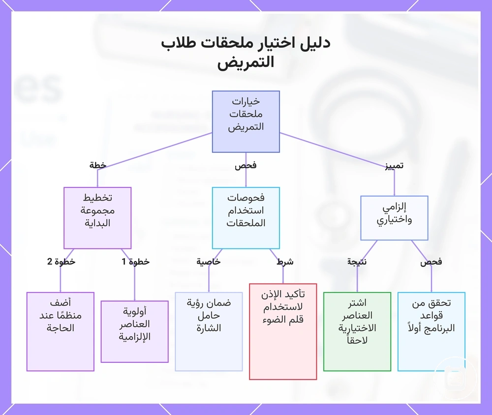 دليل اختيار ملحقات طلاب التمريض