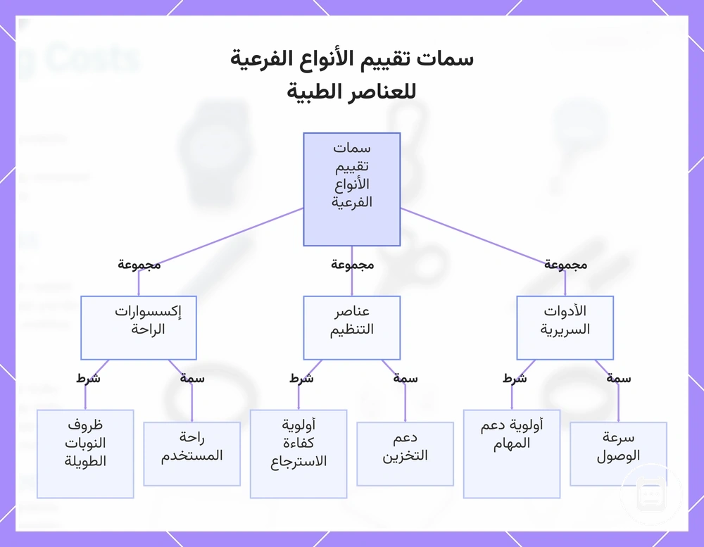 سمات تقييم الأنواع الفرعية للعناصر الطبية