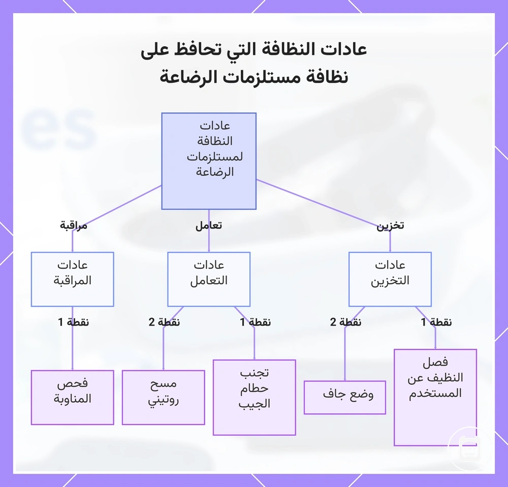 عادات النظافة التي تحافظ على نظافة مستلزمات الرضاعة