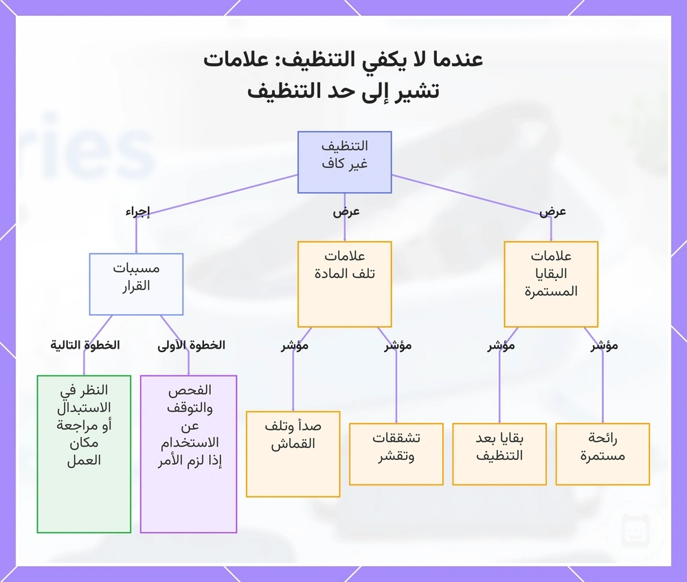 عندما لا يكفي التنظيف: علامات تشير إلى حد التنظيف