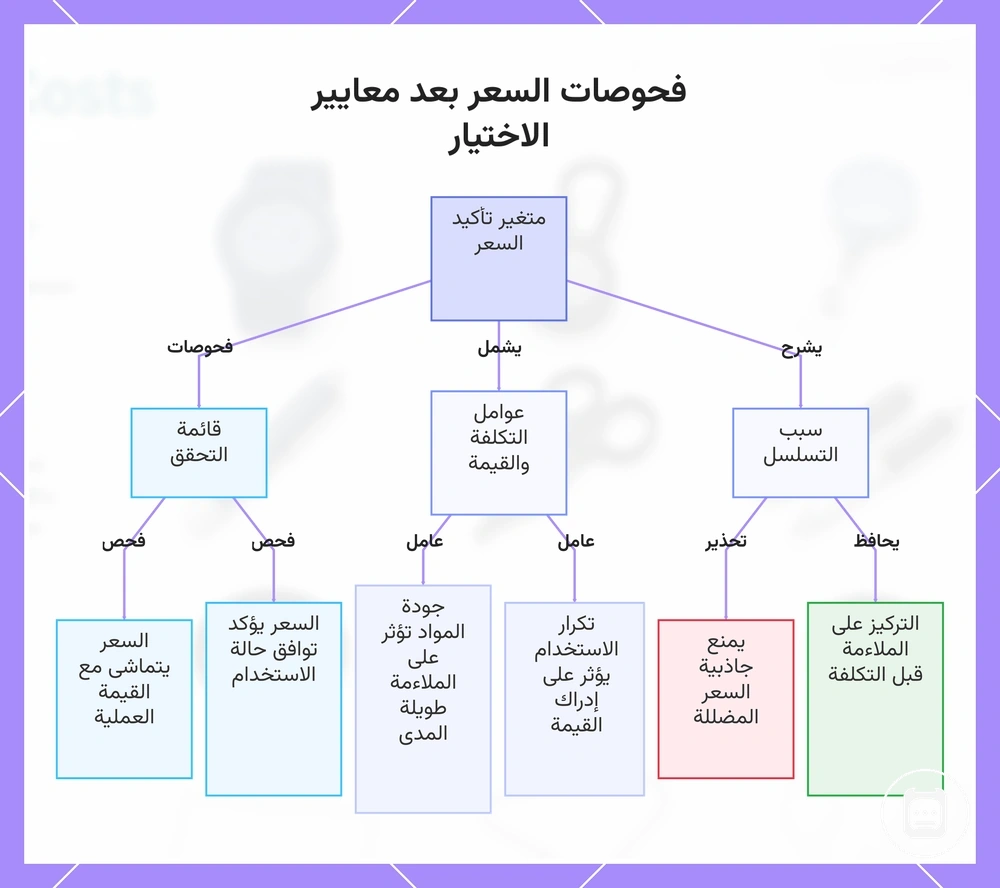 فحوصات السعر بعد معايير الاختيار