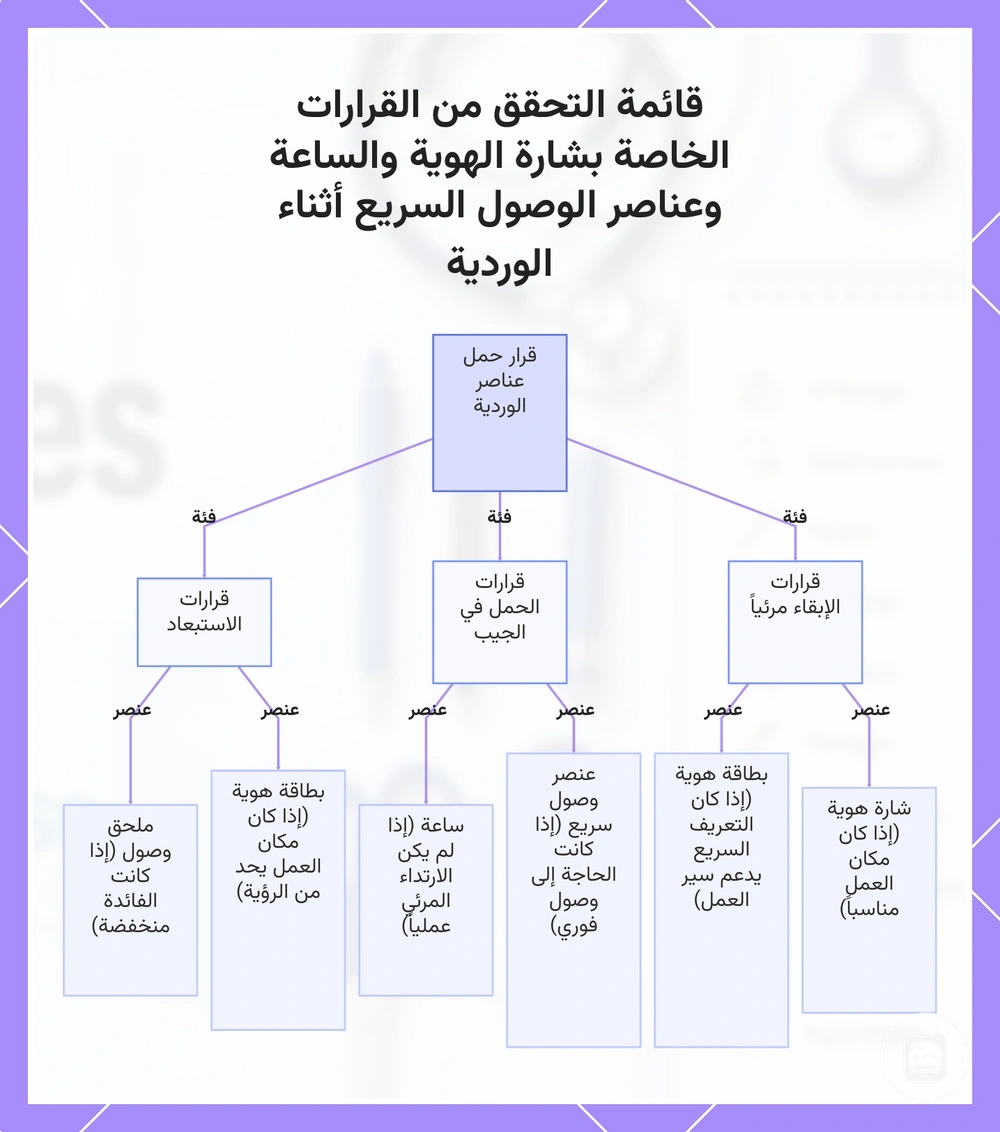 قائمة التحقق من القرارات الخاصة بشارة الهوية والساعة وعناصر الوصول السريع أثناء الوردية
