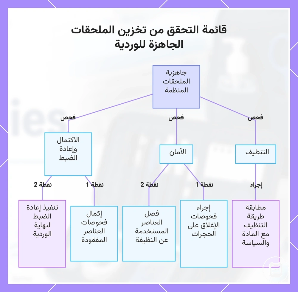 قائمة التحقق من تخزين الملحقات الجاهزة للوردية