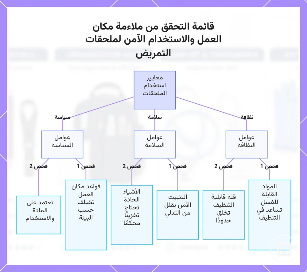 قائمة التحقق من ملاءمة مكان العمل والاستخدام الآمن لملحقات التمريض