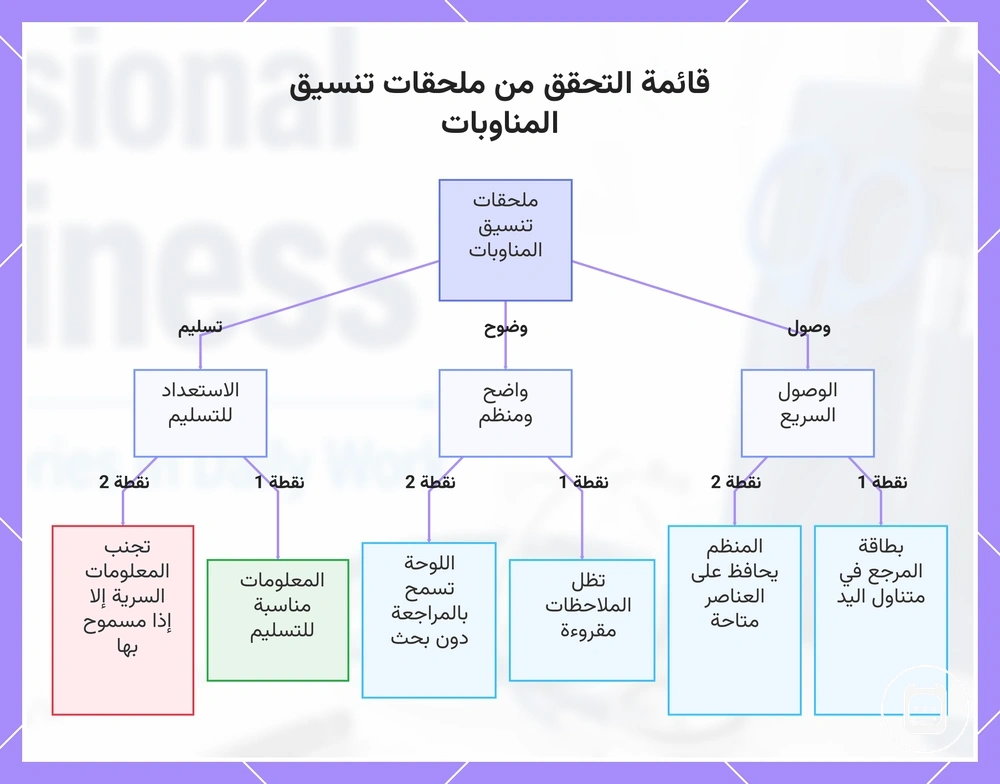 قائمة التحقق من ملحقات تنسيق المناوبات