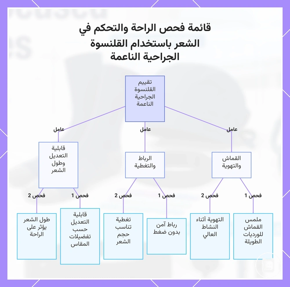 قائمة فحص الراحة والتحكم في الشعر باستخدام القلنسوة الجراحية الناعمة