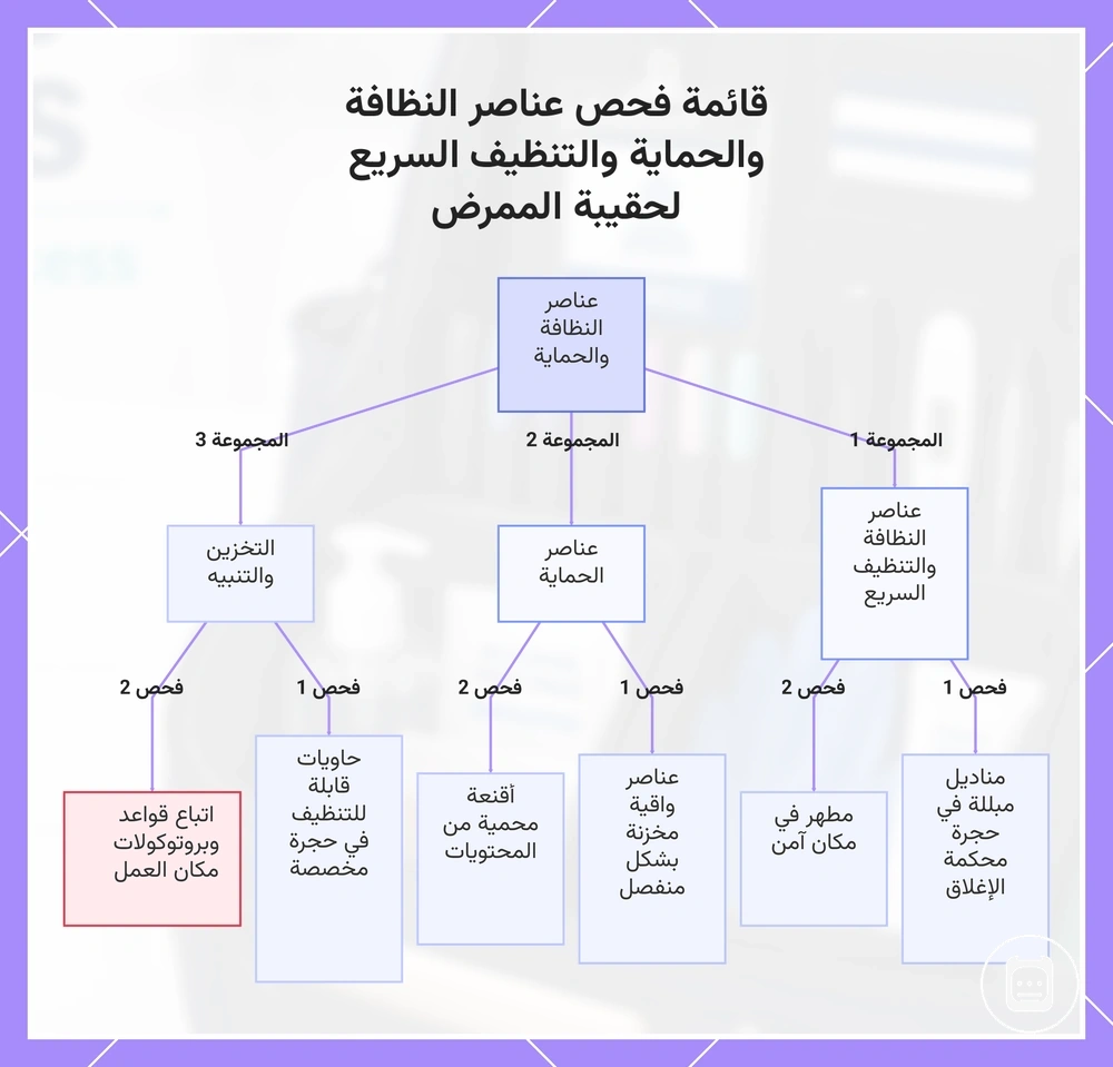 قائمة فحص عناصر النظافة والحماية والتنظيف السريع لحقيبة الممرض