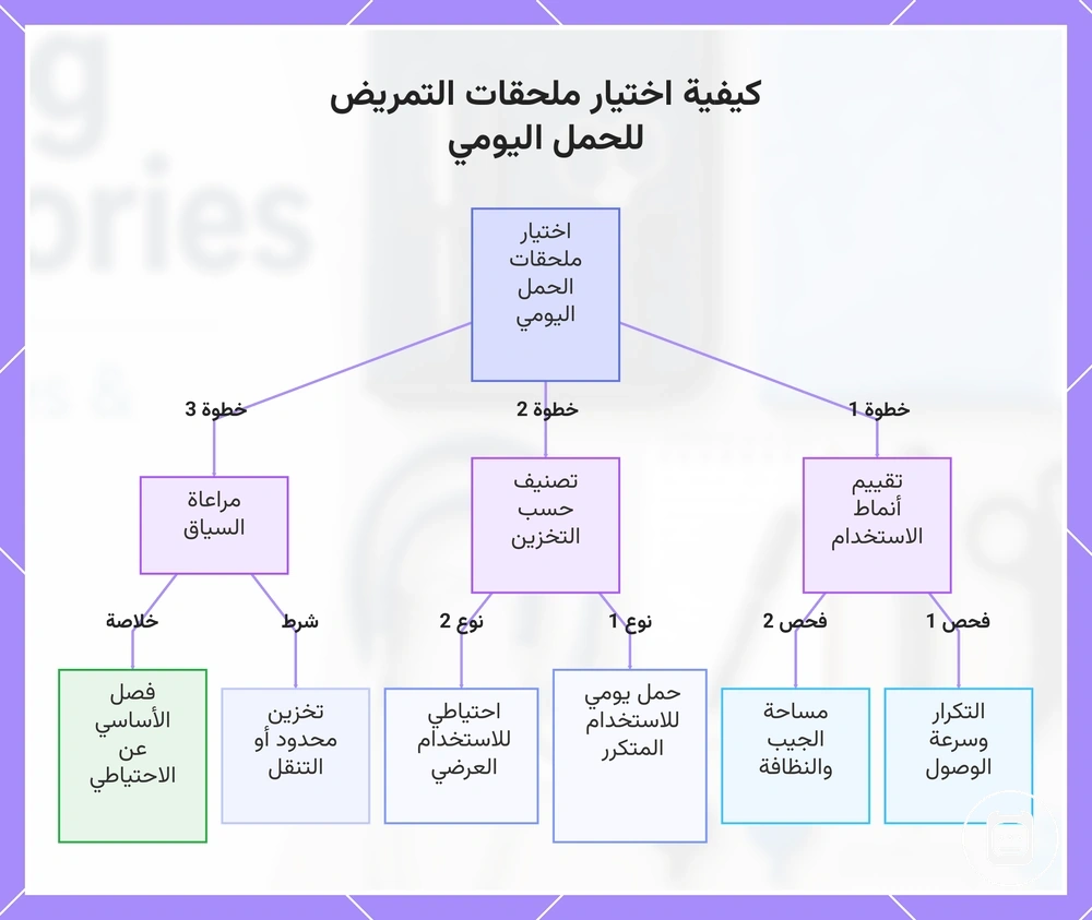 كيفية اختيار ملحقات التمريض للحمل اليومي