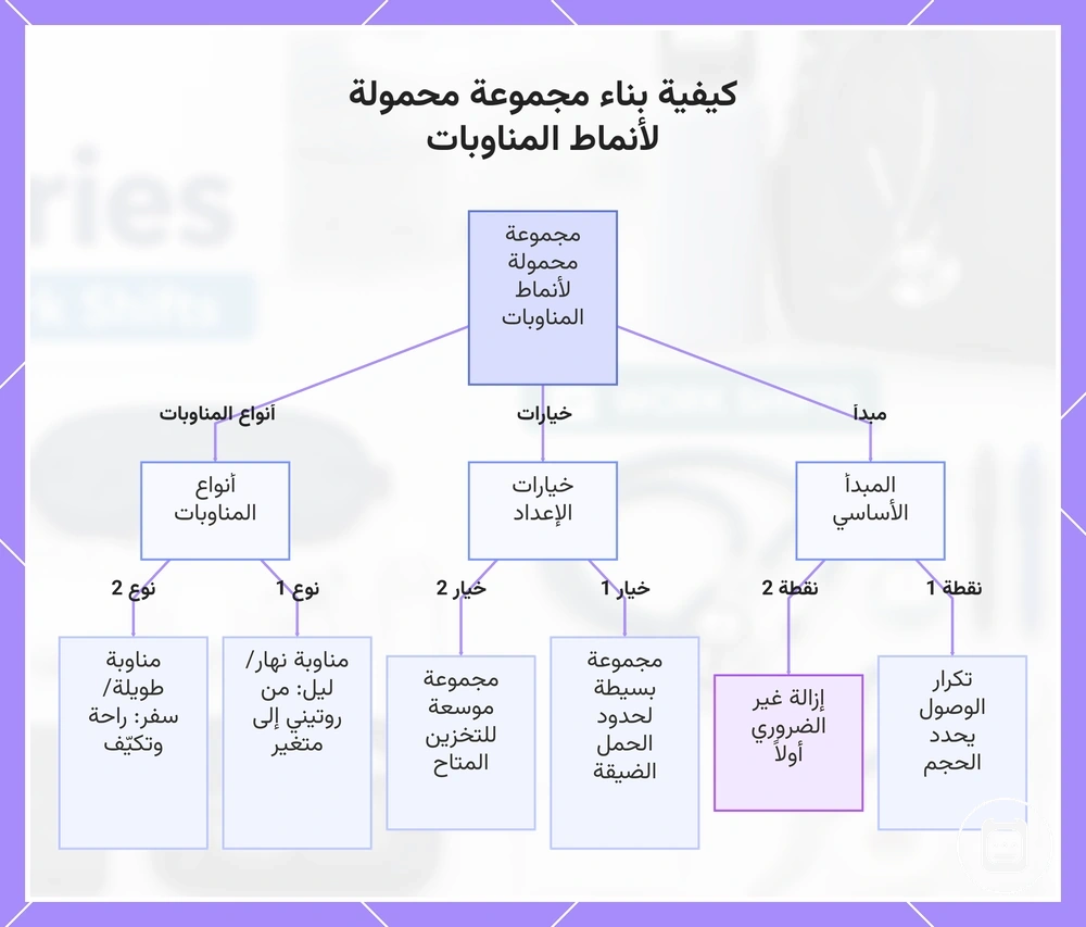 كيفية بناء مجموعة محمولة لأنماط المناوبات