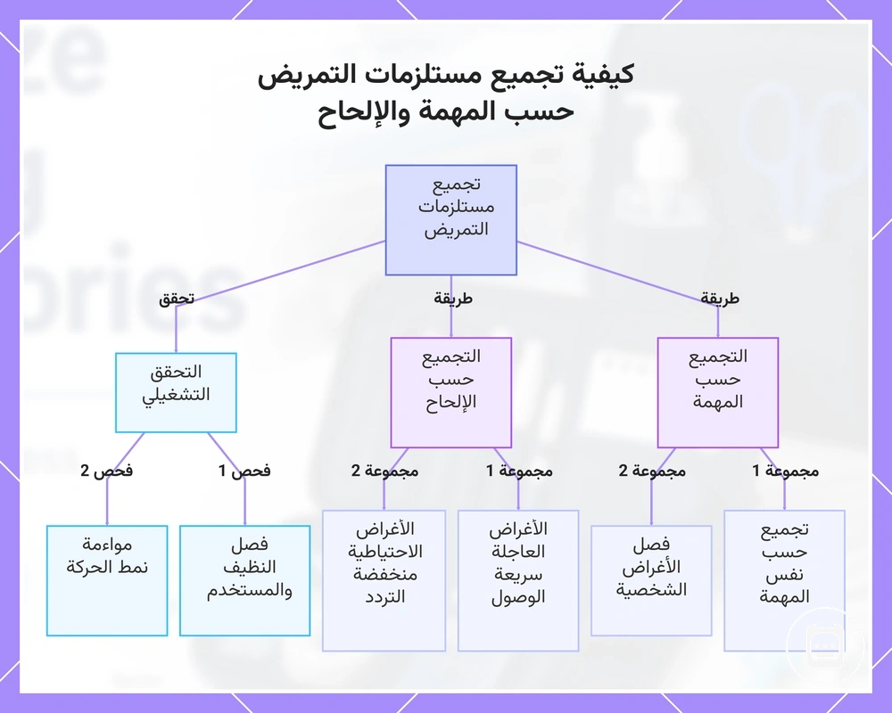 كيفية تجميع مستلزمات التمريض حسب المهمة والإلحاح