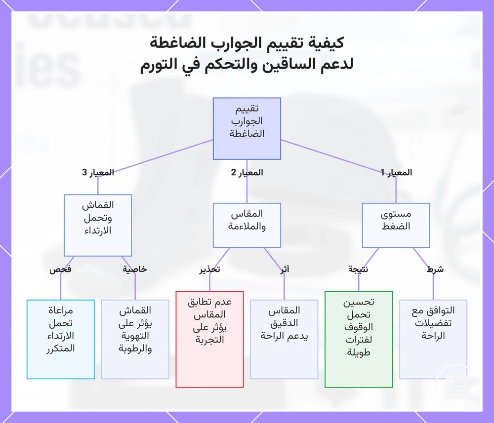 كيفية تقييم الجوارب الضاغطة لدعم الساقين والتحكم في التورم