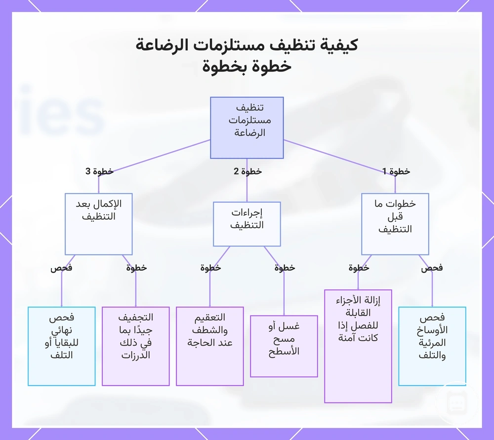 كيفية تنظيف مستلزمات الرضاعة خطوة بخطوة
