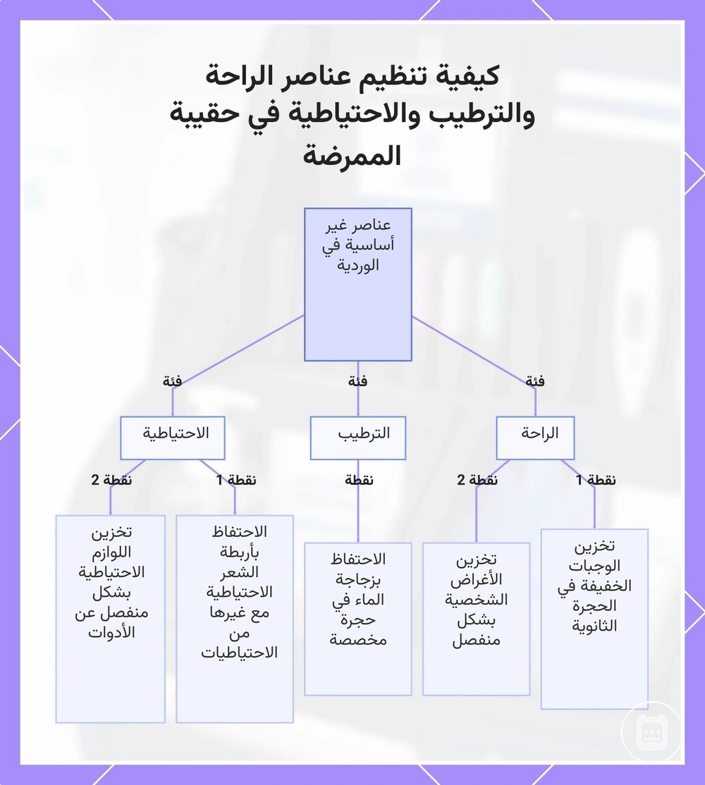 كيفية تنظيم عناصر الراحة والترطيب والاحتياطية في حقيبة الممرضة