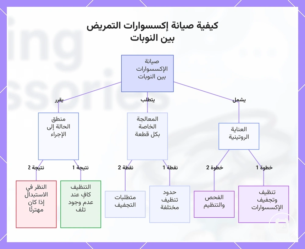 كيفية صيانة إكسسوارات التمريض بين النوبات