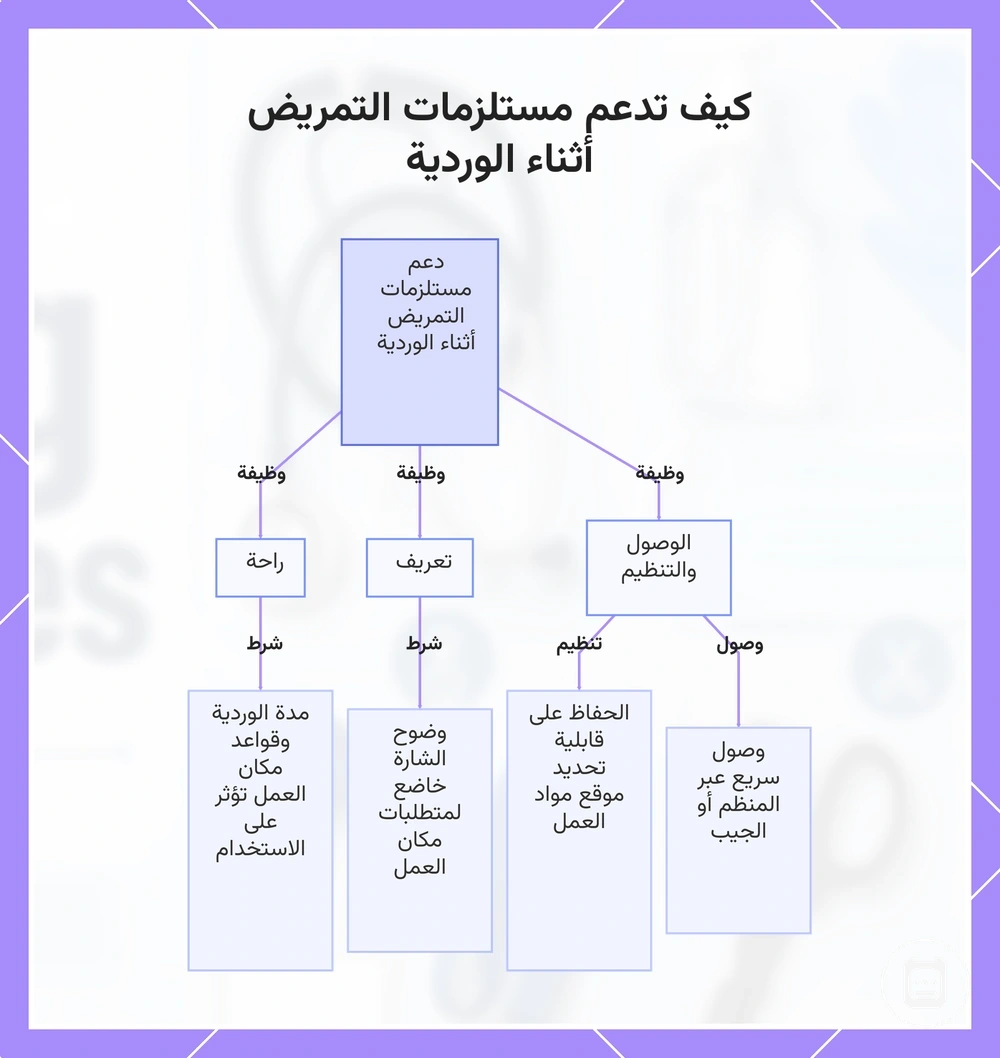 كيف تدعم مستلزمات التمريض أثناء الوردية