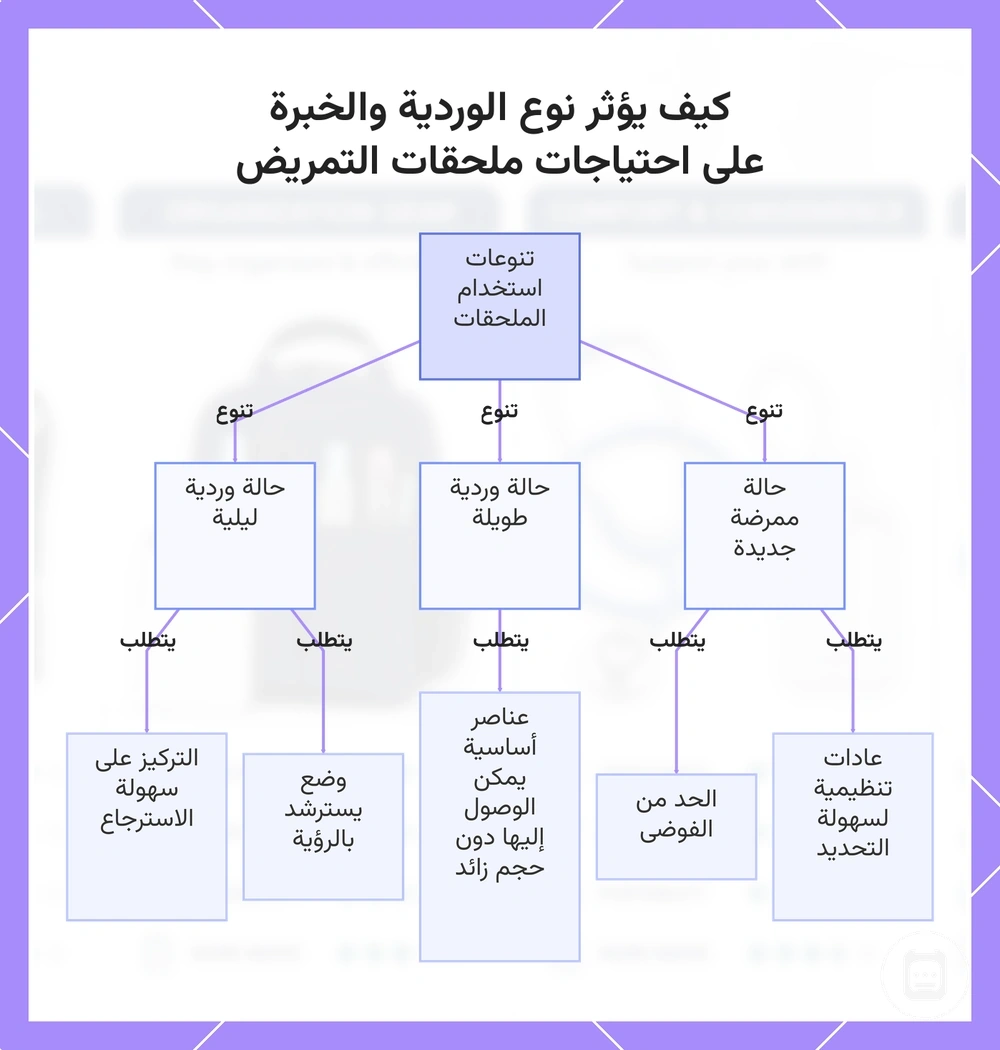 كيف يؤثر نوع الوردية والخبرة على احتياجات ملحقات التمريض