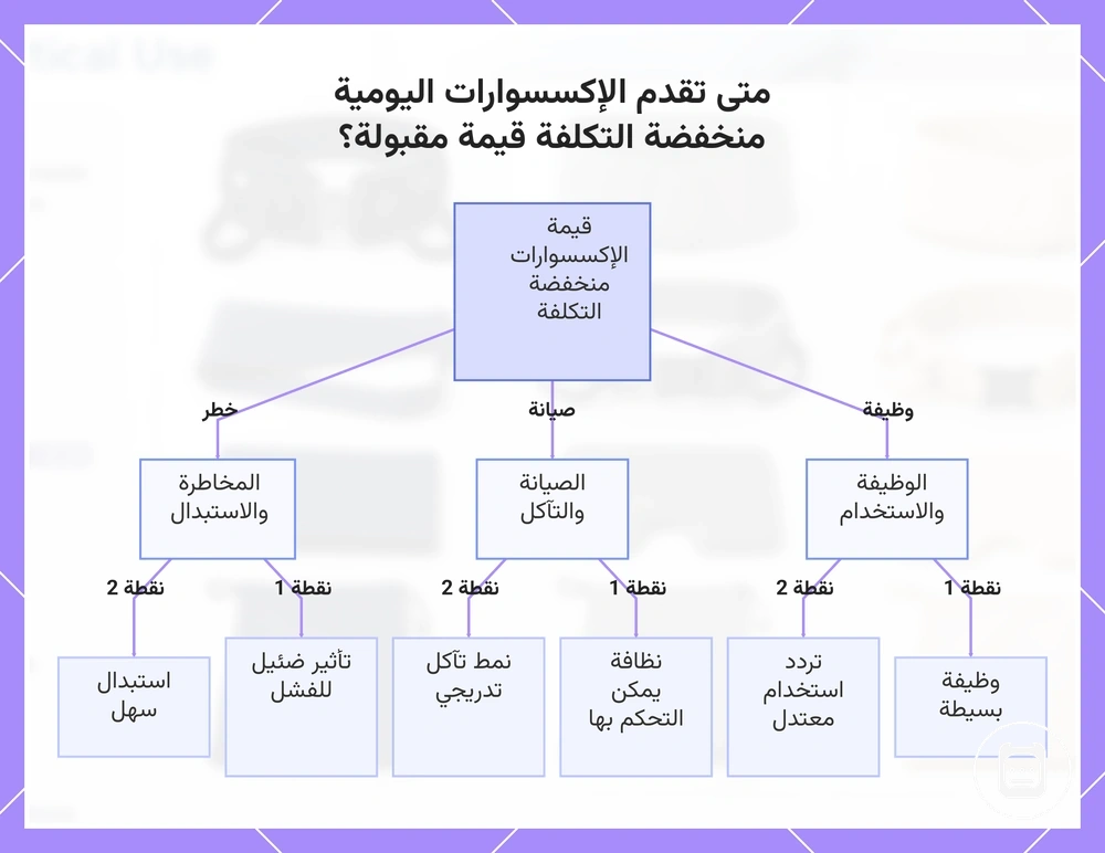 متى تقدم الإكسسوارات اليومية منخفضة التكلفة قيمة مقبولة؟