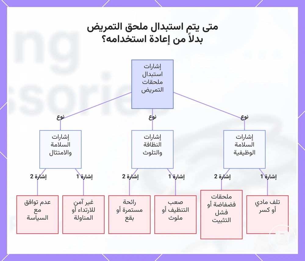 متى يتم استبدال ملحق التمريض بدلاً من إعادة استخدامه؟