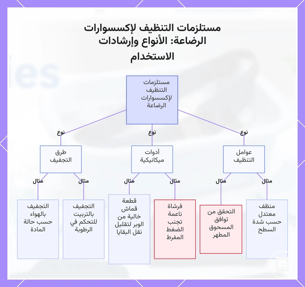 مستلزمات التنظيف لإكسسوارات الرضاعة: الأنواع وإرشادات الاستخدام