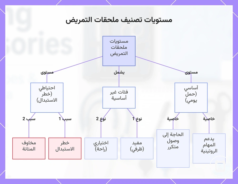 مستويات تصنيف ملحقات التمريض