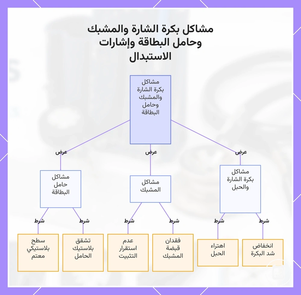 مشاكل بكرة الشارة والمشبك وحامل البطاقة وإشارات الاستبدال