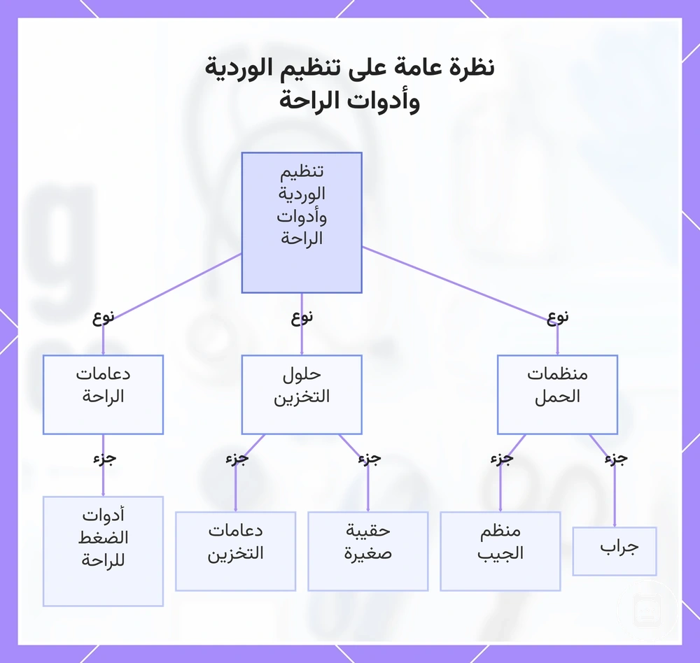 نظرة عامة على تنظيم الوردية وأدوات الراحة