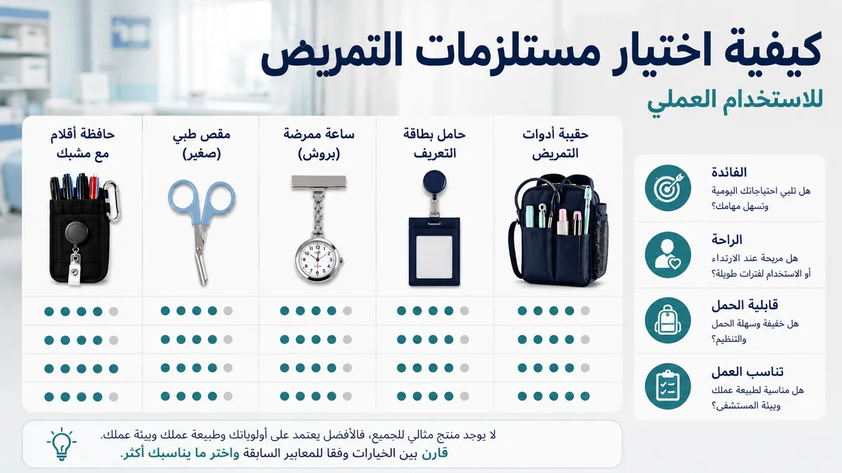 مستلزمات تمريض عملية مقارنة حسب الفائدة والراحة وسهولة الحمل واحتياجات العمل