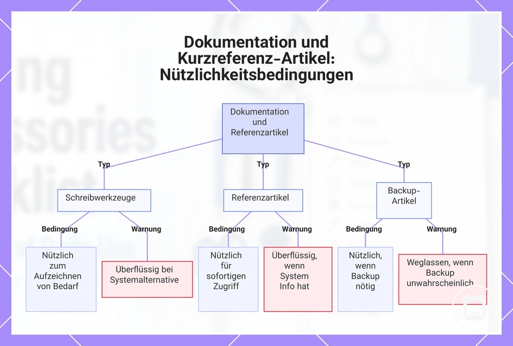 Dokumentation und Kurzreferenz-Artikel: Nützlichkeitsbedingungen