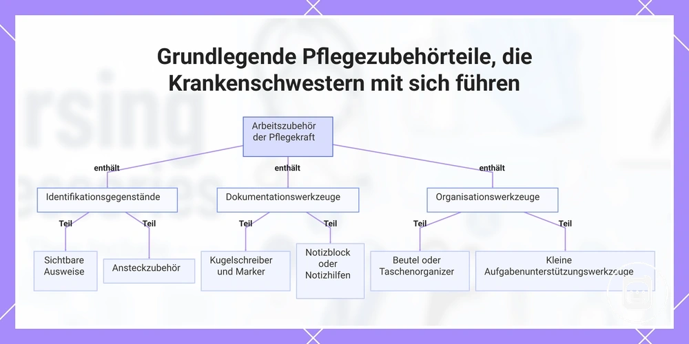 Grundlegende Pflegezubehörteile, die Krankenschwestern mit sich führen