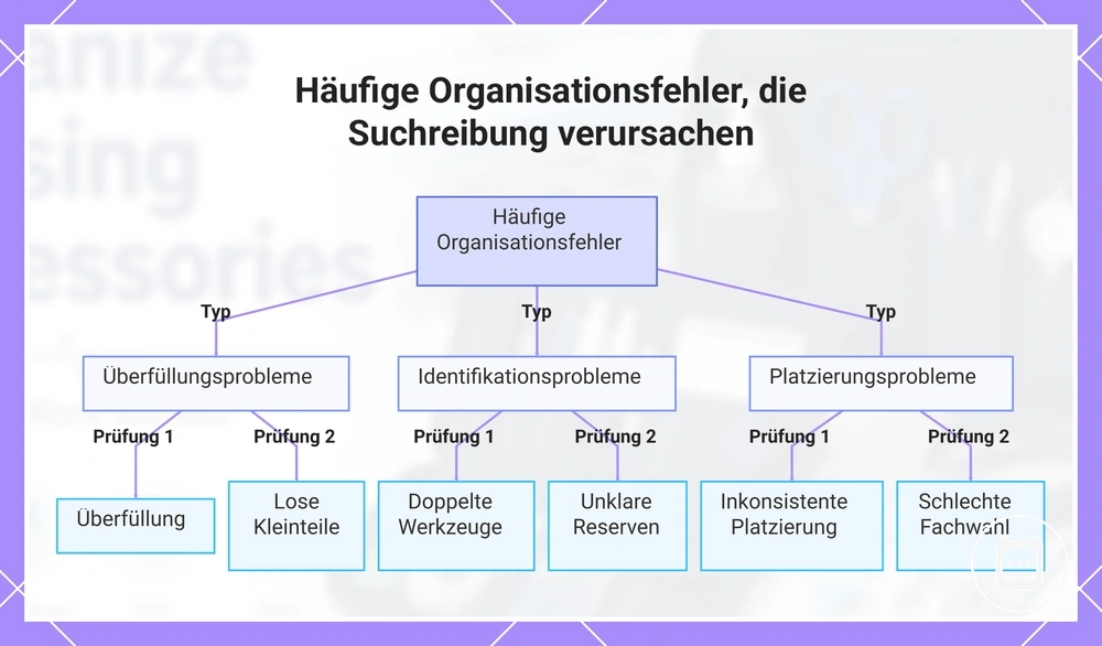 Häufige Organisationsfehler, die Suchreibung verursachen