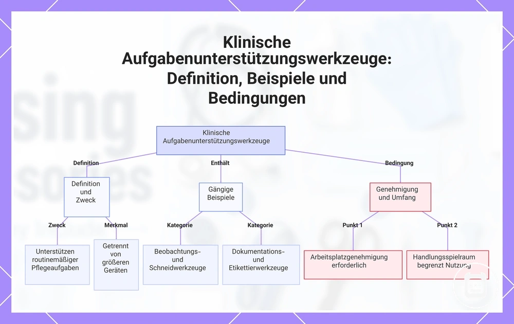 Klinische Aufgabenunterstützungswerkzeuge: Definition, Beispiele und Bedingungen